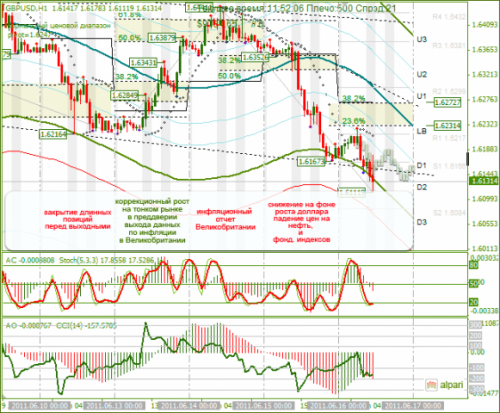 GBPUSD-16-06-2011.png