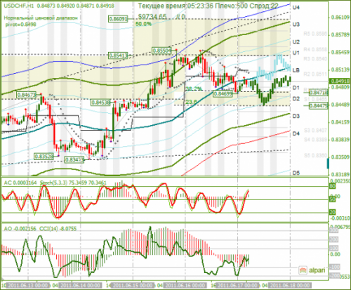 USDCHF-17062011.png