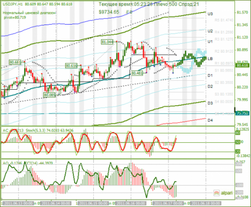 USDJPY-17062011.png