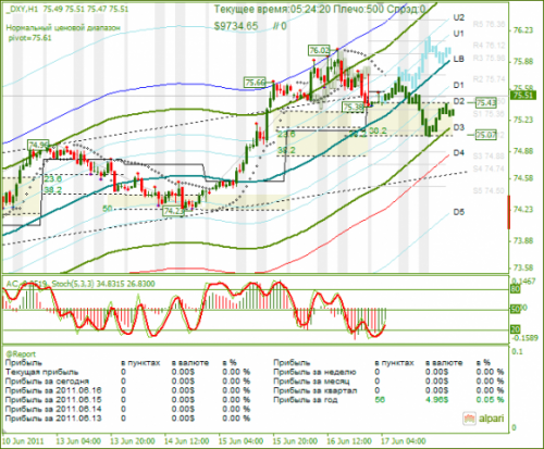 DXY-17062011.png