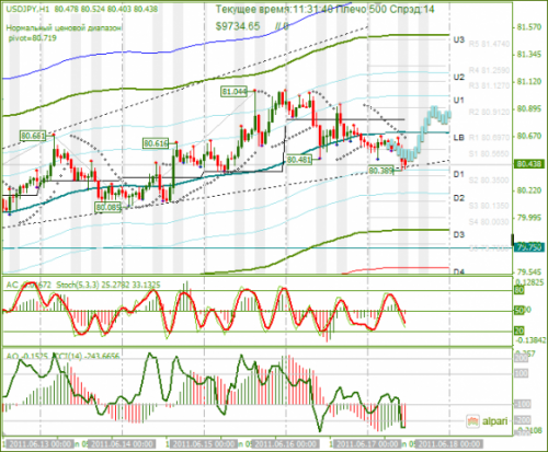 USDJPY-17-06-2011.png