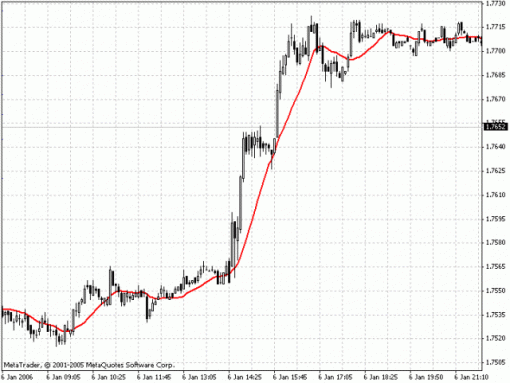 moving-average.gif