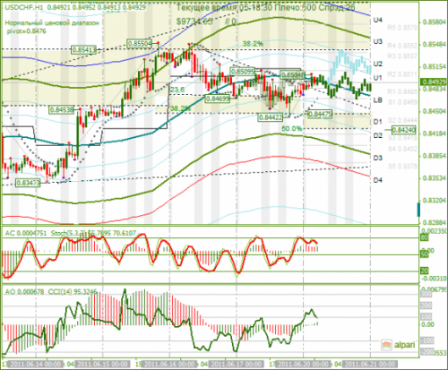 USDCHF-20062011.png