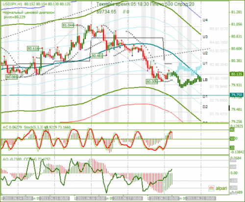 USDJPY-20062011.png