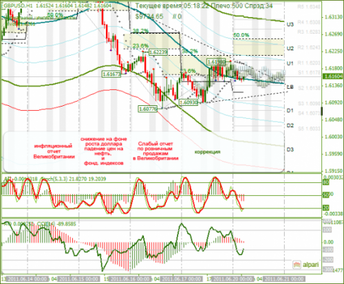 GBPUSD-20062011.png