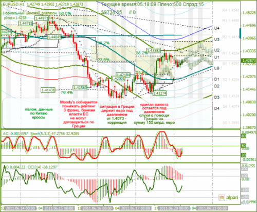 EURUSD-20062011.png