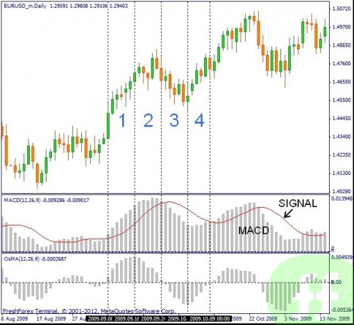 forex-moving-average-of-oscillator-2.jpg