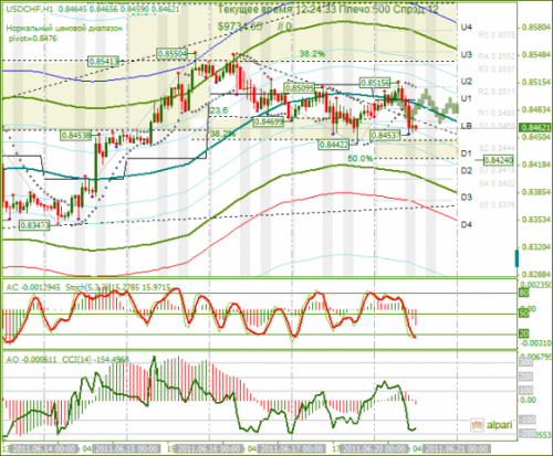 USDCHF-20-06-2011.png