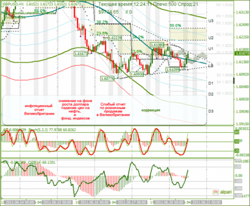 GBPUSD-20-06-2011.png