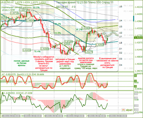 EURUSD-20-06-2011.png