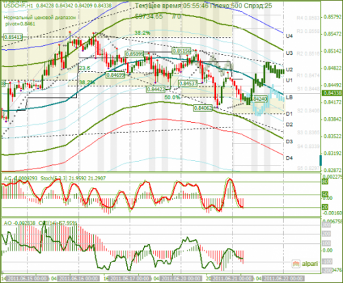 USDCHF-21062011.png