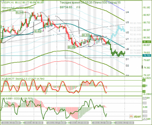 USDJPY-21062011.png