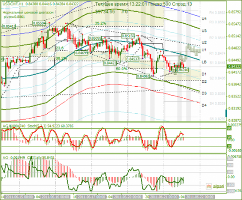 USDCHF-21-06-2011.png
