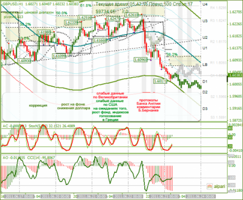 GBPUSD-23062011.png