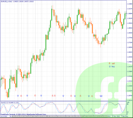 forex-stochastic-oscillator-4.png