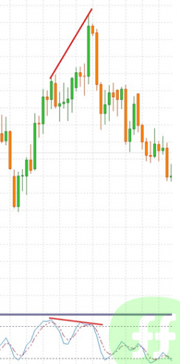 forex-stochastic-oscillator-5.png