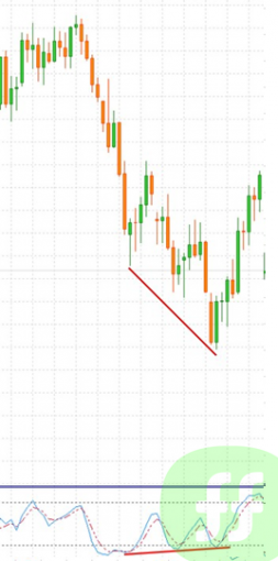 forex-stochastic-oscillator-6.png