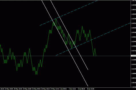 Квантовый Анализ Форекс 13.06.2011 по EURUSD, GBPUSD, USDJPY