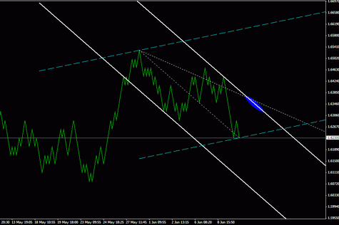 Квантовый Анализ Форекс 13.06.2011 по EURUSD, GBPUSD, USDJPY
