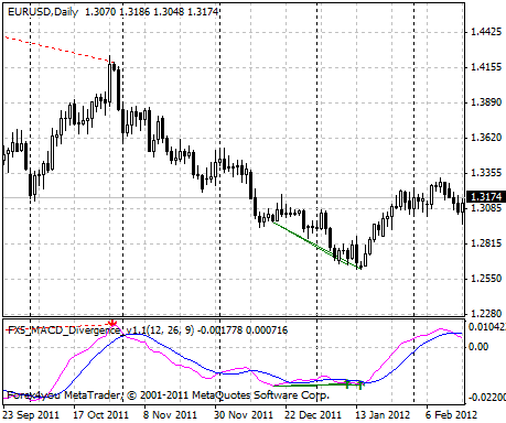 macd-divergence.gif