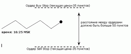 Стратегия торговли на Nonfarm Payrolls