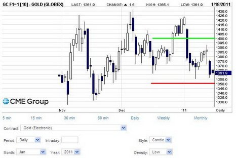 GOLD (золото): анализ стратегий крупнейших игроков