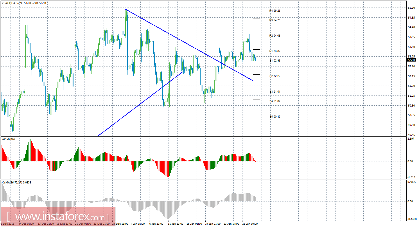 What is cfd in forex