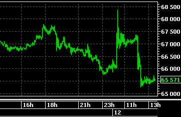 ruble-12022015.gif