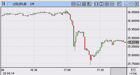 ruble-28042014.gif