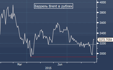 ruble-31082015-1.gif