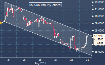 ruble-31082015-2.gif