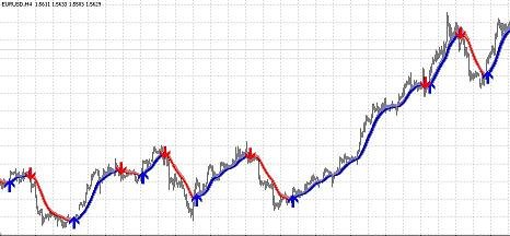 skdon_trend_signal_2008.jpg