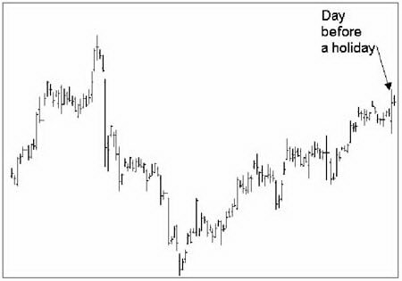 Что такое тонкий рынок? И как на этом заработать деньги? Ответы здесь.