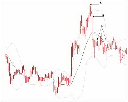 Что такое тонкий рынок? И как на этом заработать деньги? Ответы здесь.