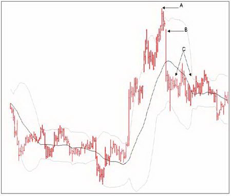 Что такое тонкий рынок? И как на этом заработать деньги? Ответы здесь.