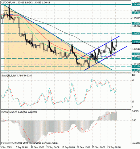 usd-chf-1-01.gif