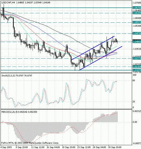 usd-chf-2-10.gif