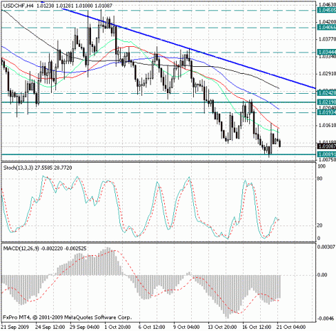 usd-chf-21-10.gif