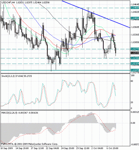 usd-chf-forex-8-10.gif