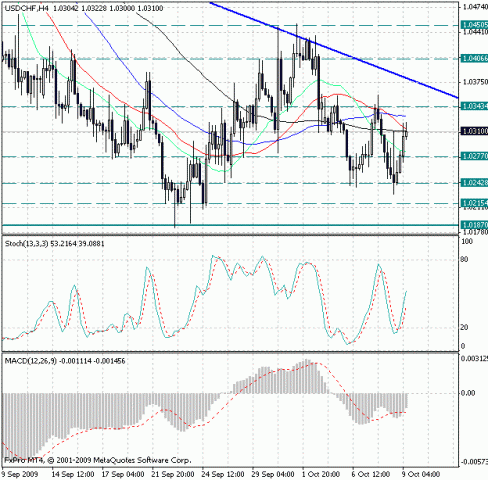 usd-chf-forex-9-10.gif