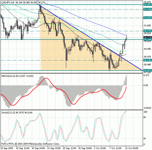 usd-jpy-12-10.gif