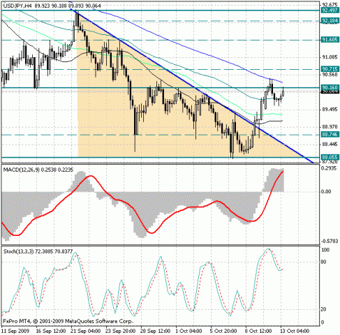 usd-jpy-13-10.gif