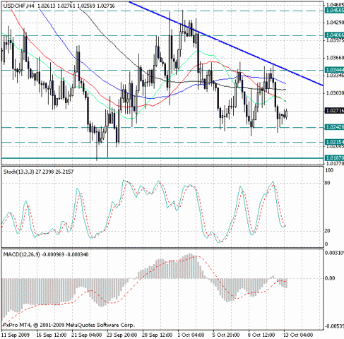 usd_chf_13-10.gif