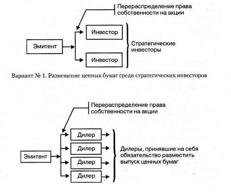 Первичный Фондовый Рынок