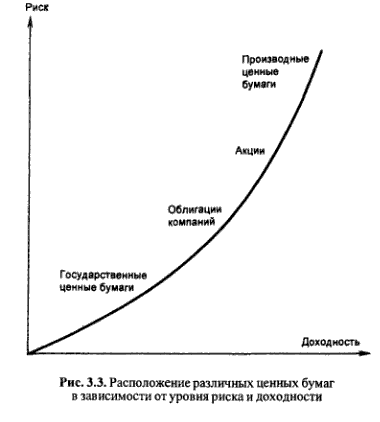 Ценная бумага