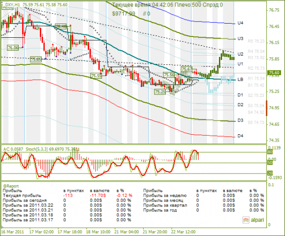 Dxy график. Индекс доллара за 50 лет. Индекс доллара форекс график с 1998.