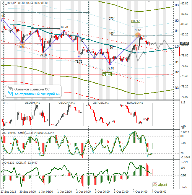 Dxy. Доллар форекс. Индекс DXY график. 2008 График DXY. DXY индекс 2011 год.