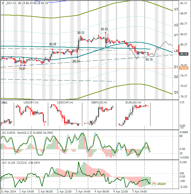 Dxy график. Индексы валют онлайн. DXY.