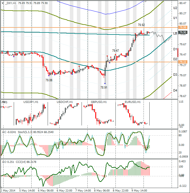 Dxy. DXY график. Курс доллара форекс.