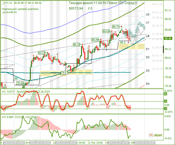 Dxy. DXY график. DXY индекс что это. DXY 1100.